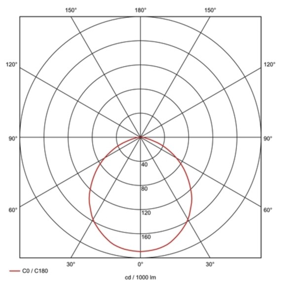 RCL 102 TC-DE FRAMELESS SET Deckeneinbauleuchte, weiss, ESL, max. 2x18W