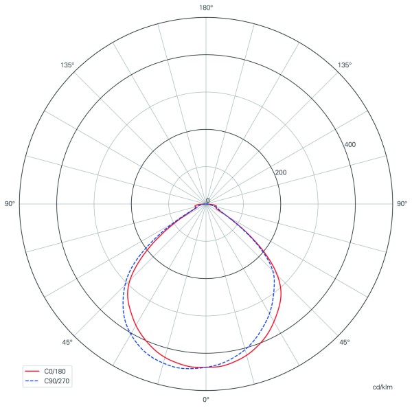 Deko-Light Wandeinbauleuchte, Alwaid 2, 4 W, 3000 K, Weiß, Aluminium, Weiß, Warmweiß (WW), 230V