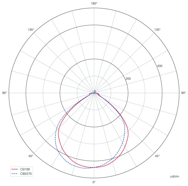 Deko-Light Wandeinbauleuchte, Alwaid 2, 4 W, 4000 K, Weiß, Aluminium, Weiß, Neutralweiß (NW)